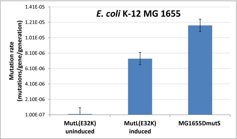 Fig. S1.