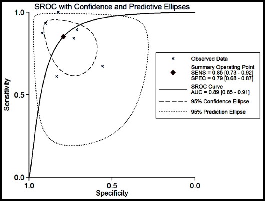 Fig.3