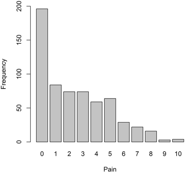 Fig. 1