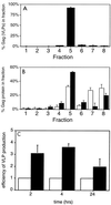 FIG. 7