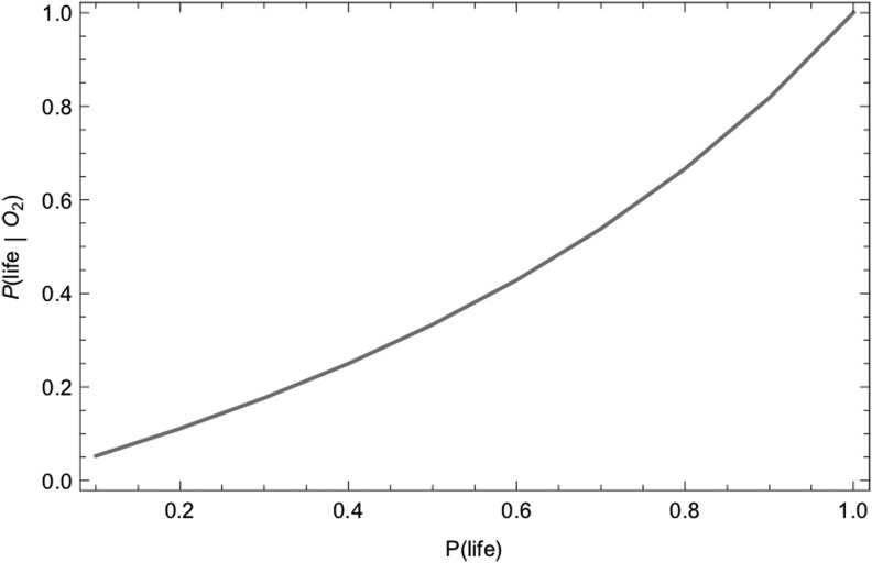 FIG. 11.