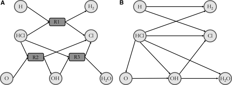 FIG. 7.