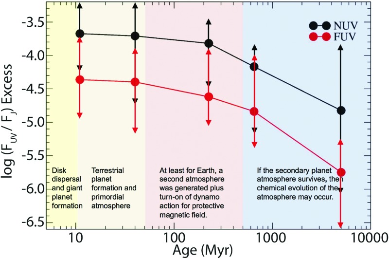 FIG. 3.