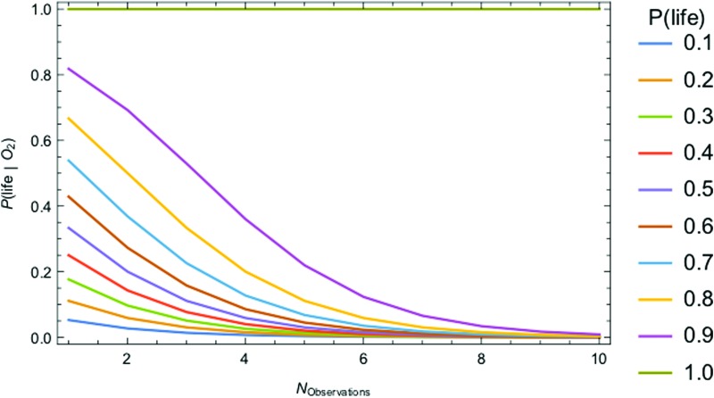 FIG. 12.