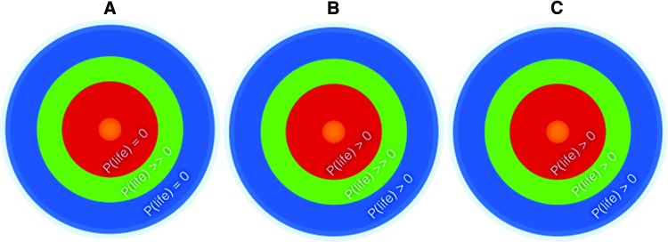 FIG. 2.