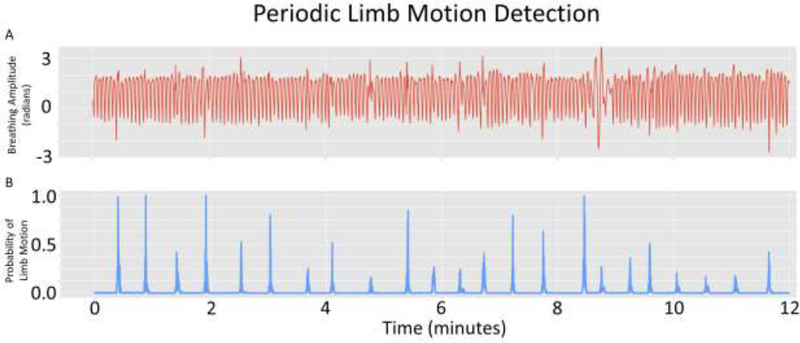 Figure 5: