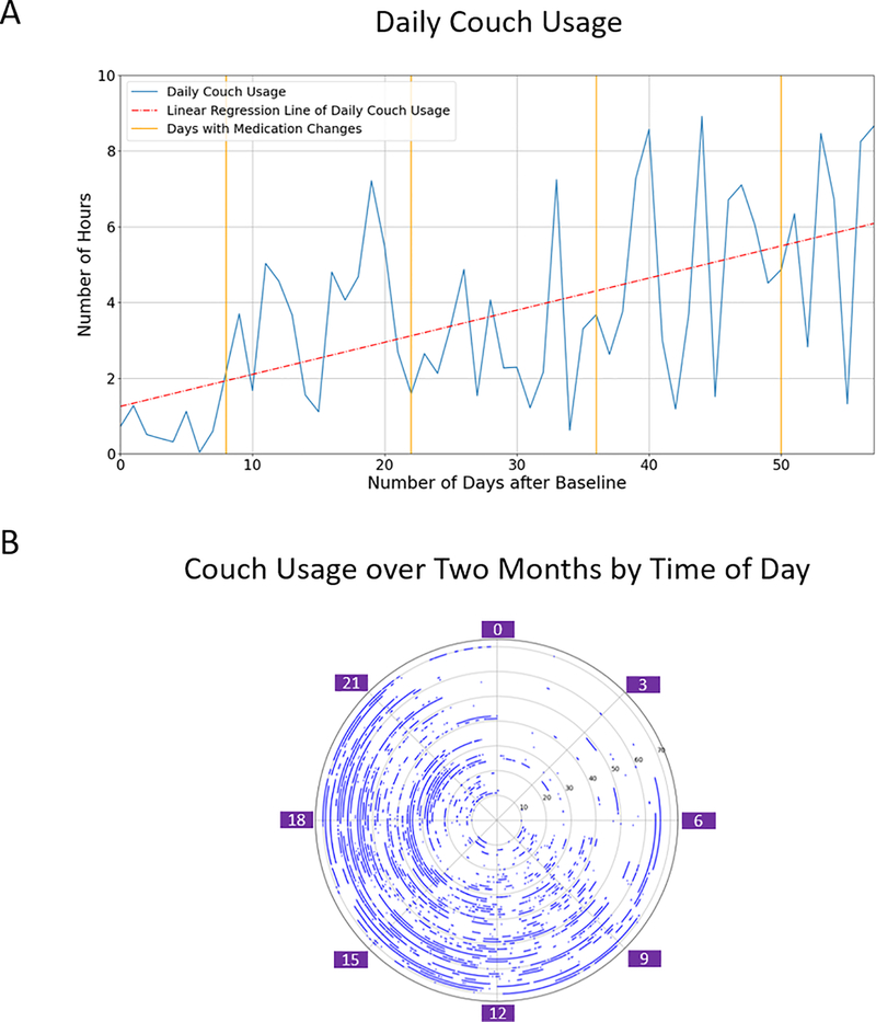 Figure 4: