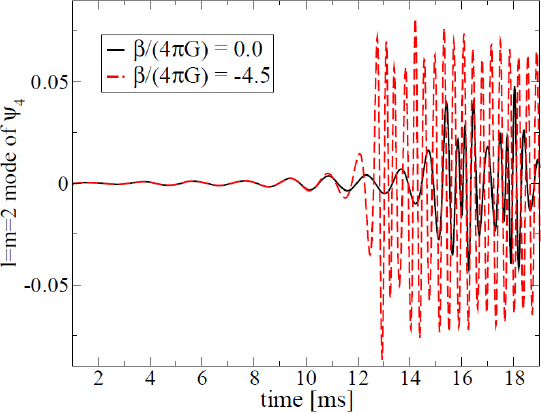 Figure 20