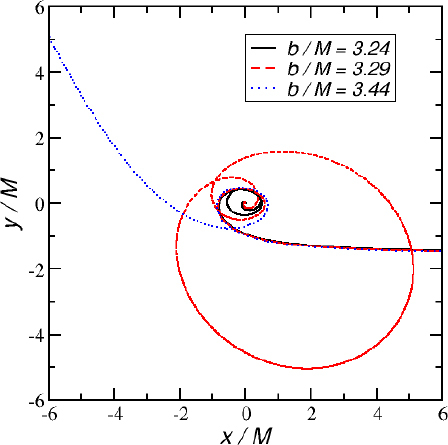 Figure 13