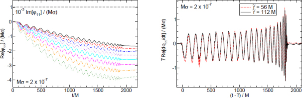 Figure 19