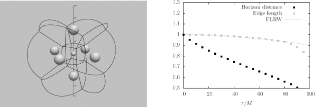 Figure 22