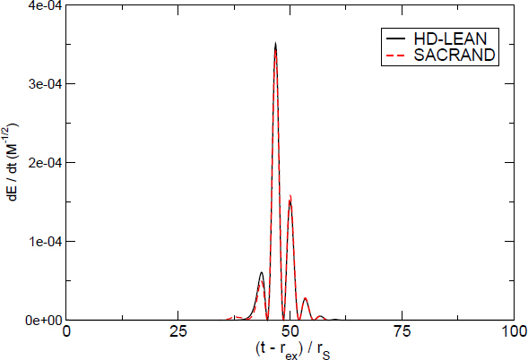 Figure 17