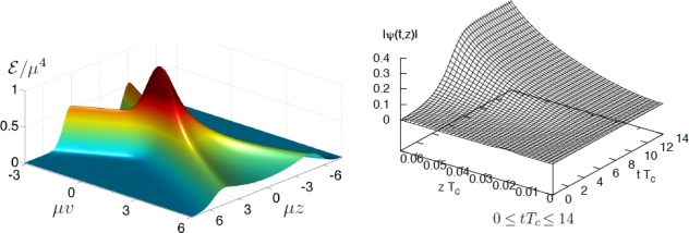 Figure 21