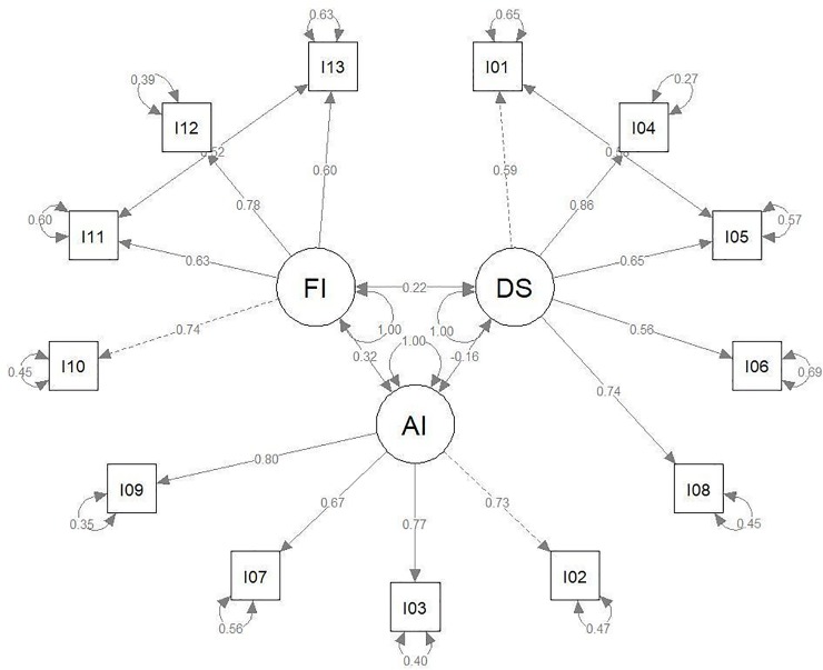 Fig 1