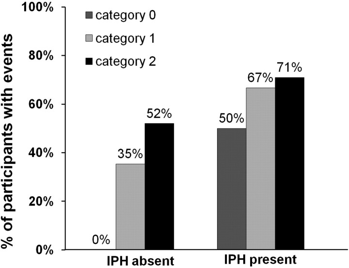 Fig 3.