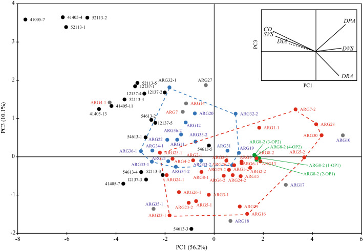 Figure 5