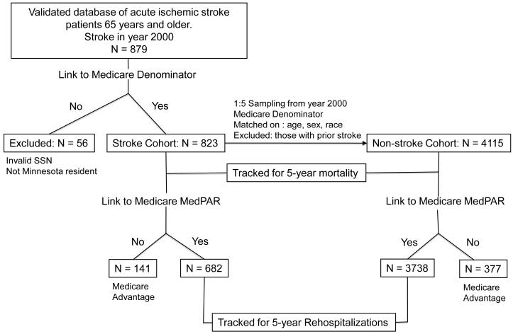 Figure1