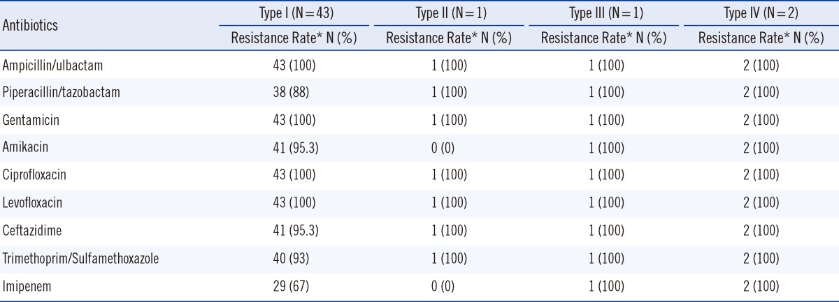 graphic file with name alm-33-242-i003.jpg