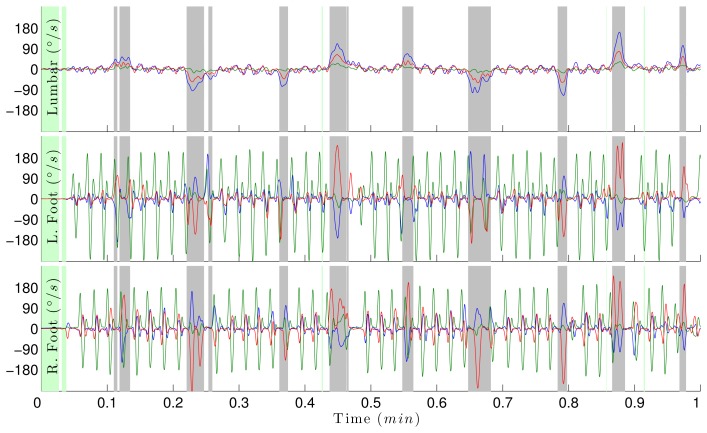 Figure 5.