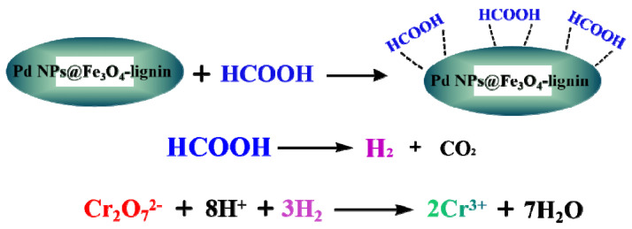 Scheme 2