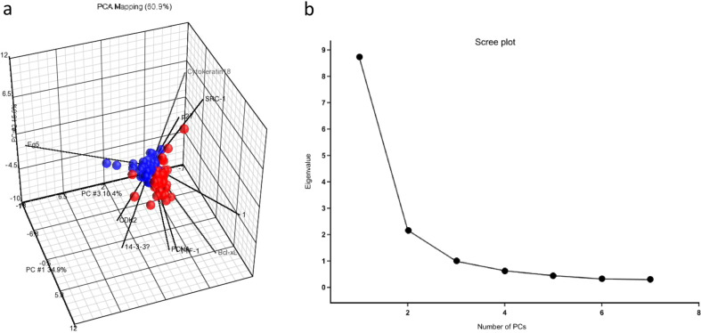 Fig. 5