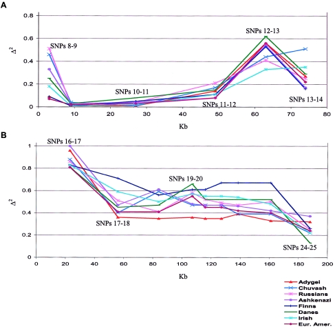 Figure  2