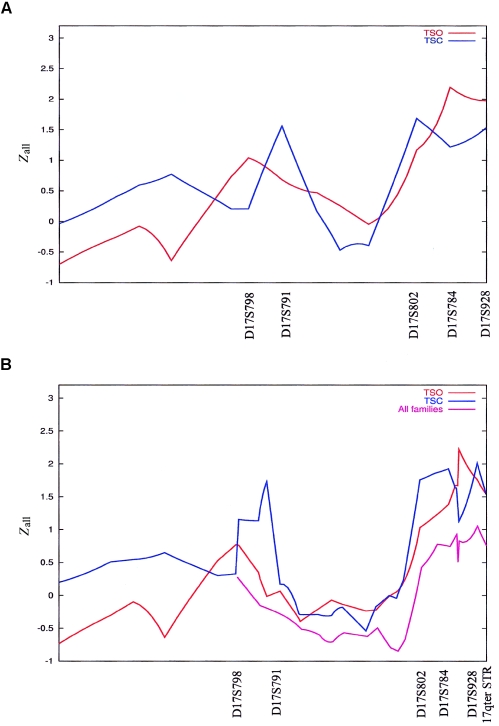 Figure  1