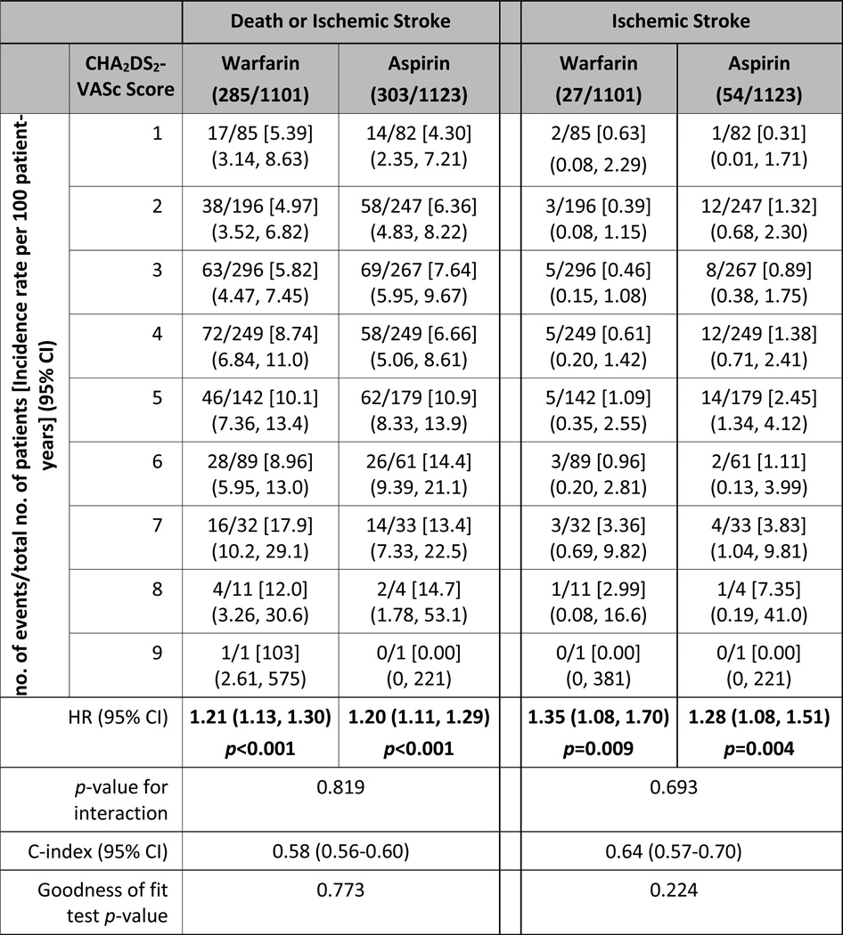 graphic file with name nihms799153t1.jpg