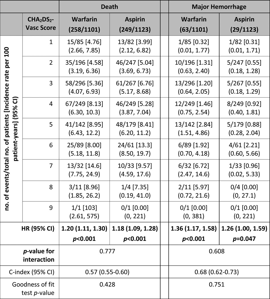 graphic file with name nihms799153t2.jpg