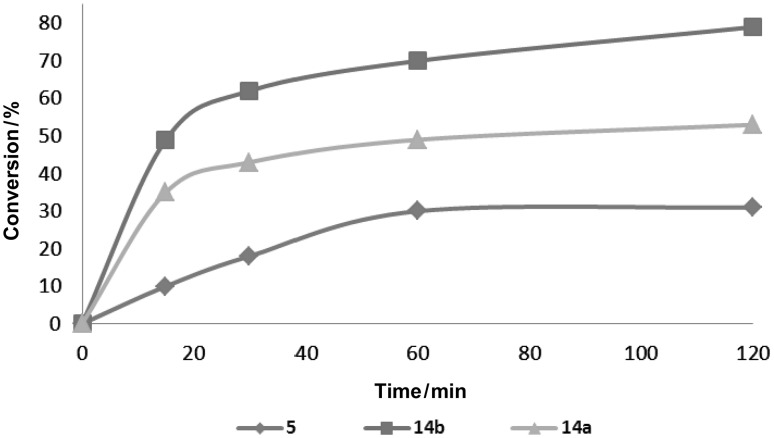 Fig. 4