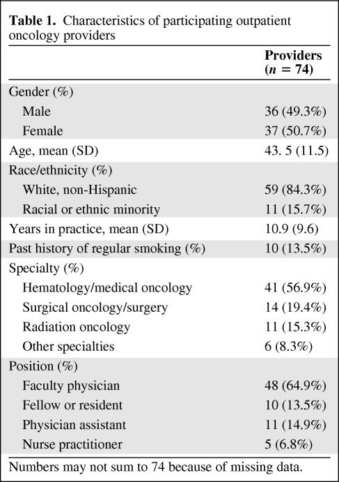 graphic file with name onc00312-0994-t01.jpg