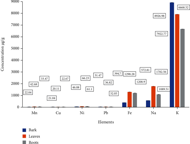 Figure 1