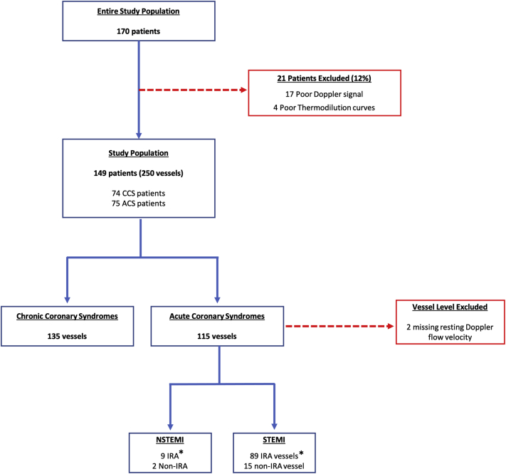 Figure 1