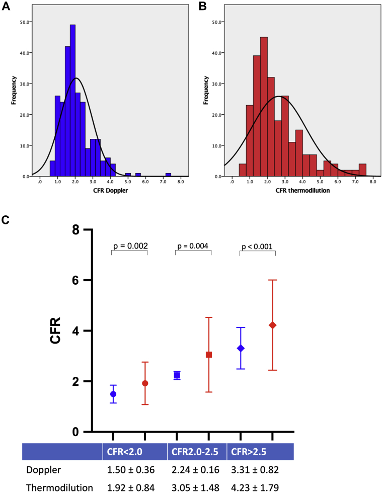 Figure 3