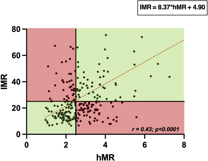 Figure 6