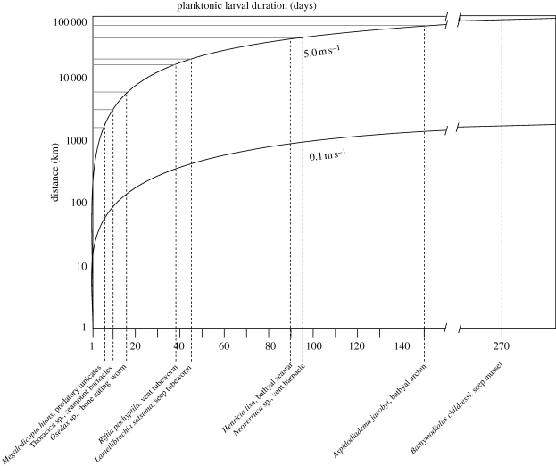 Figure 3.