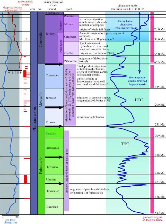 Figure 2.