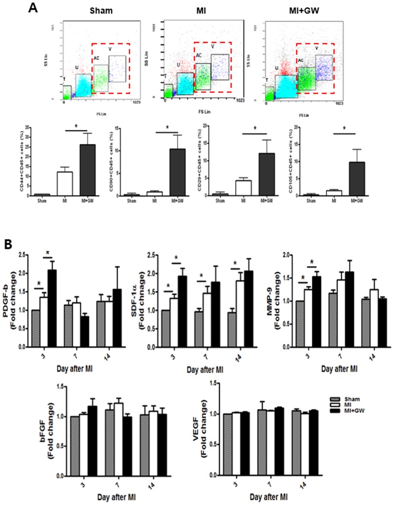 Fig 6