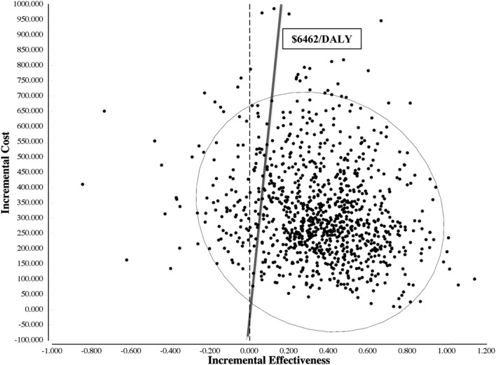 FIGURE 1.