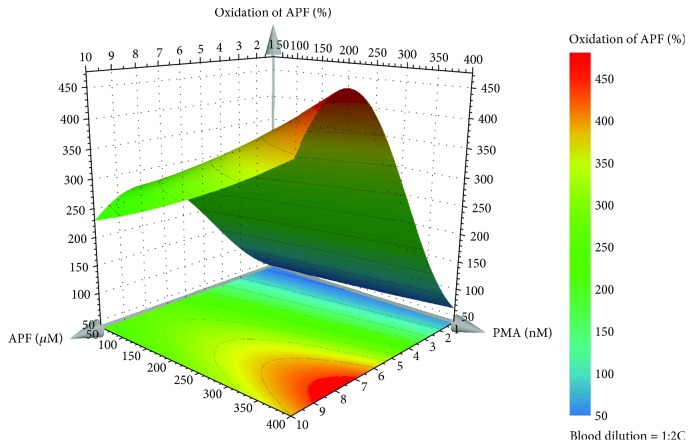 Figure 5