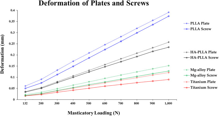 Fig 4