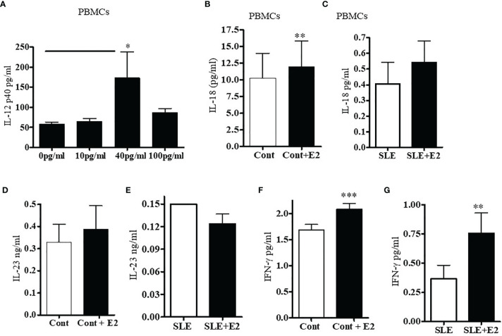 Figure 6