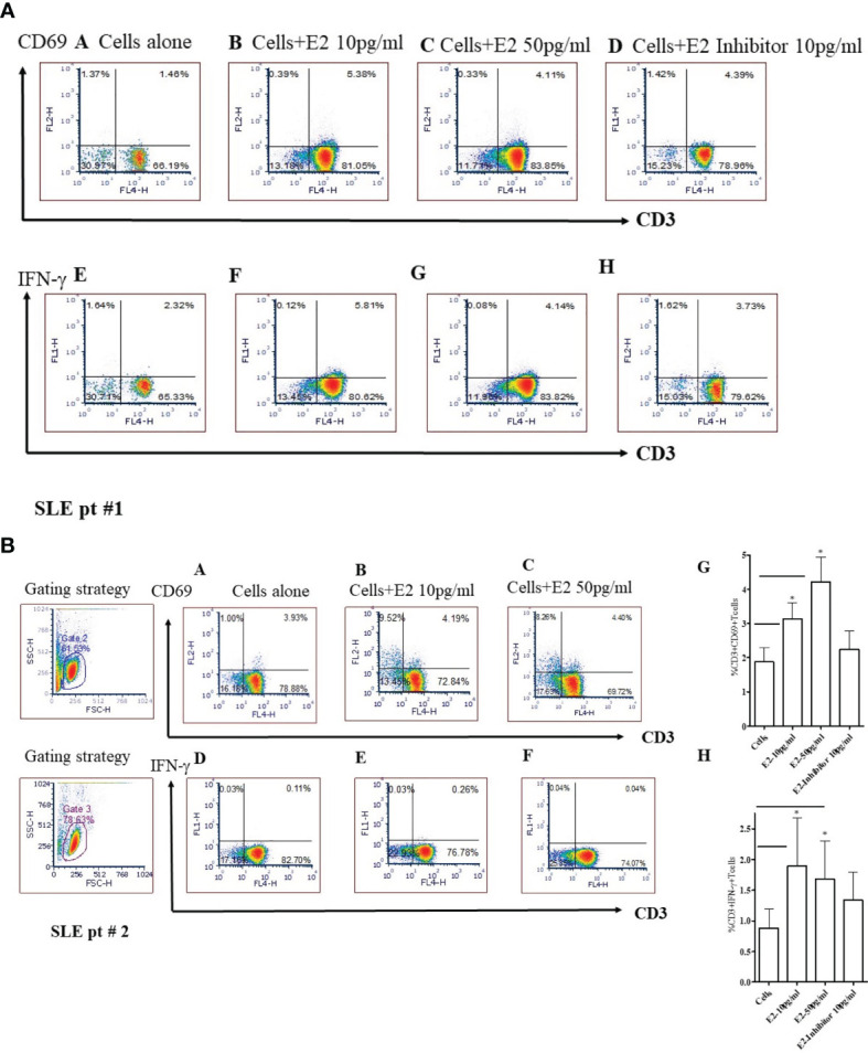 Figure 7