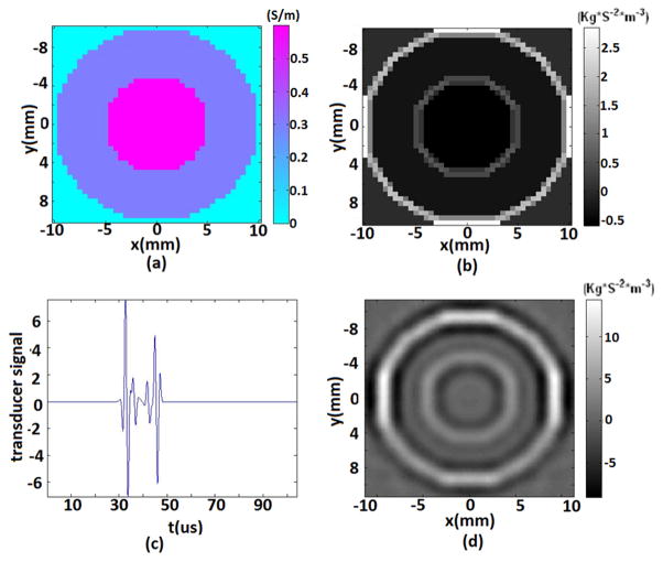 Fig 4