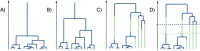 Box 2 Coalescent theory for seed banks