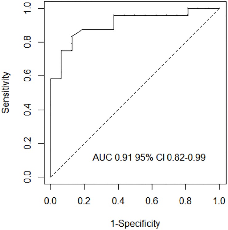 Fig 3