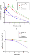 Figure 5.