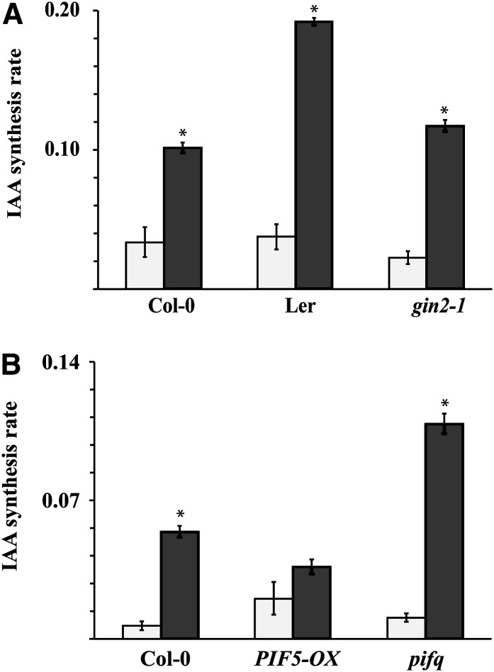 Figure 6.