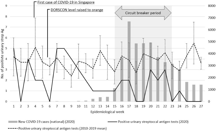 Fig 2: