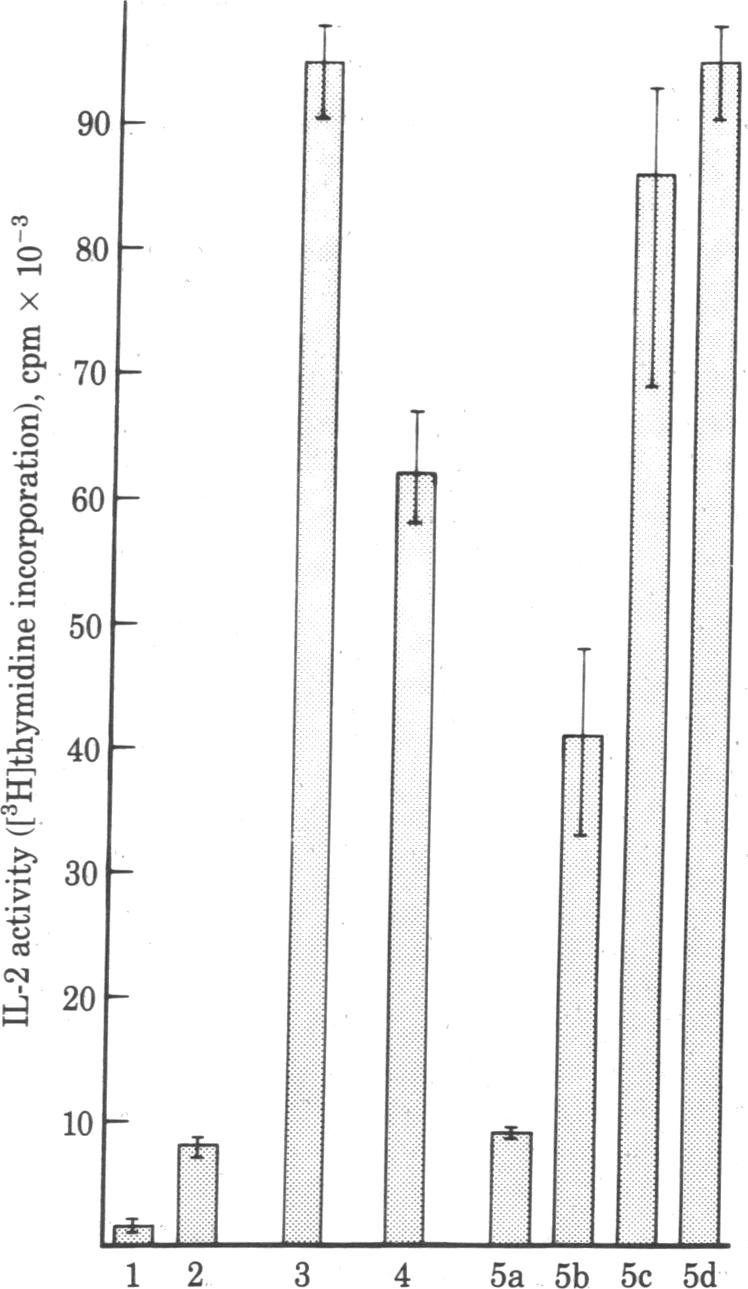 graphic file with name pnas00462-0413-a.jpg